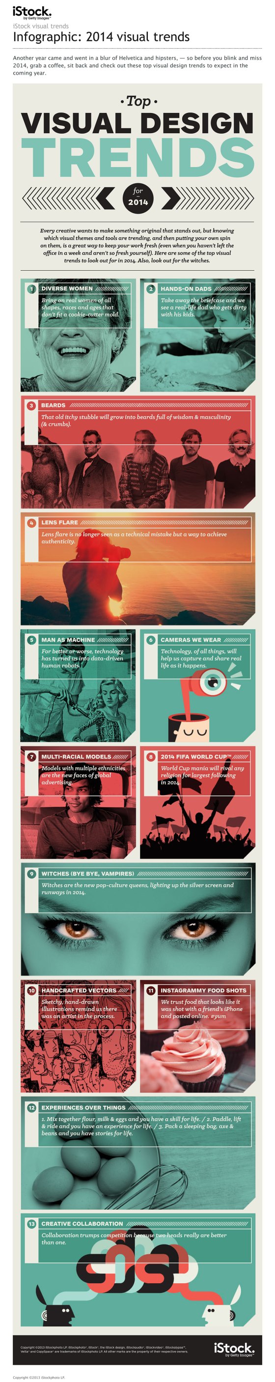 Graphic Design trends for 2014